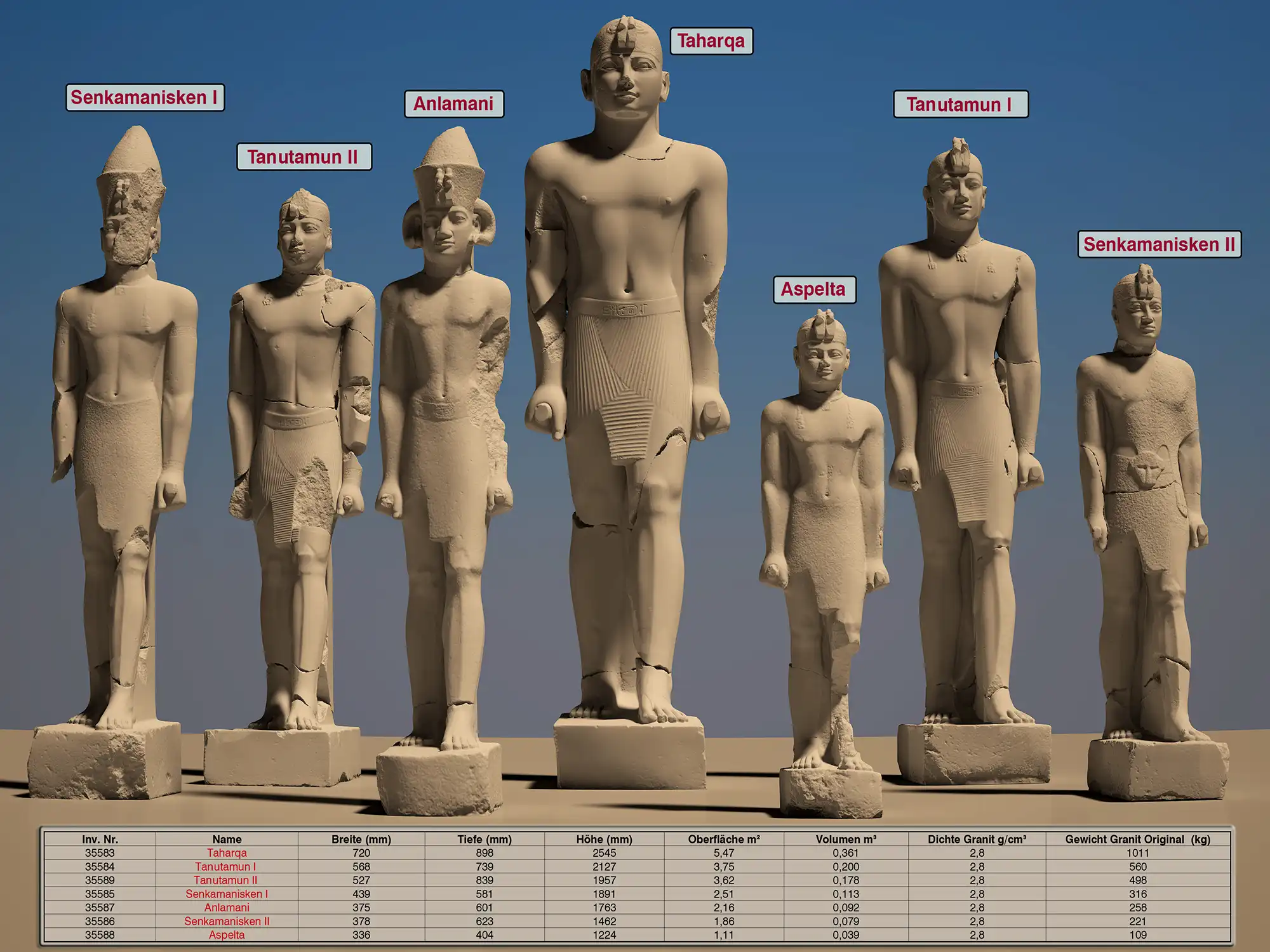 Kerma-Sudan - Übersicht mit Größen und Gewicht